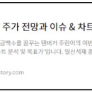 (주)마니커육가공 | 바이오니아•유니슨•뷰노•마니커에프앤지•바이옵트로•아이씨에이치 종목 이슈