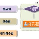 조선․건설 등 수주산업 회계투명성 개선 방안 이미지