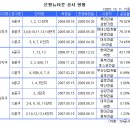 은평 뉴타운 투자가치 明과 暗 이미지