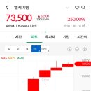 (주)엘케이켐 | 공모주 엘케이켐 대박.. 17만 원 벌었어요😆