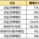 (주) 참존바이오 이미지