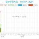 다산두리이비인후과의원 이미지