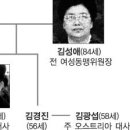 건강이복이다