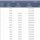 카카오 공매도와 가상화폐 이미지