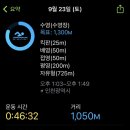 인천광역시 열우물경기장(수영장) 이미지