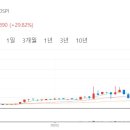 오양테크