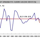 [주식]중국 경제 하반기 회복, 중장기로는 성장 둔화 국면 진입 이미지