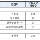 강동-천호-87 이미지