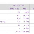 스토리엠 네이버블로그