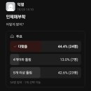 그리고 갑차기스러운데 시험 취소해도 돼?