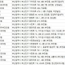 한신메디칼부산 이미지