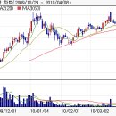 네오위즈벅스-국민연금이 선택한 네오위즈벅스! 이미지