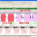 서울스페셜수면의원 이미지