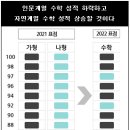 [메가스터디] 2022 대입성공을 위한 3단계 전략 (2) 이미지