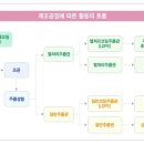유림-1050 이미지