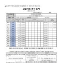 더알찬영어수학 네이버블로그