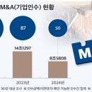 M&A 이미지