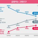 진흥명품세탁 | 실버타운, 고급 주거와 복지의 미래…입지·서비스 꼼꼼히 따져야