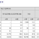 삼양유통 티스토리
