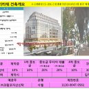 씨티타워 앞 이미지