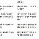 먹어볼래 티스토리
