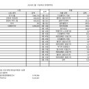 2024년 3월 회계내역서(24년 3월 기업연맹통장거래내역,카뱅거래내역) 이미지