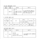 시도17호선 이미지