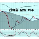 도래