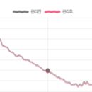 쥬비스다이어트 대전둔산점 이미지