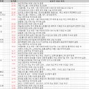 서04-412 | 4월 28일 특징주 상한가 및 급등종목 / 시간외 단일가 상위 종목