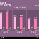 (주)지에스리테일 홈쇼핑 비즈니스워치