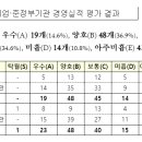 중부안전·경영관리원 이미지