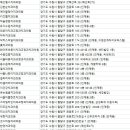 황사철치과의원 이미지