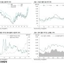 하나철강