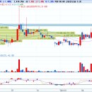 (유)동신건설 이미지