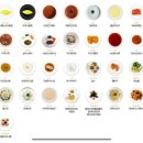 양식조리기능사 자격증 이미지