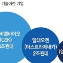 에이치엘바이오 이미지