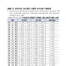 시험굴착 네이버블로그