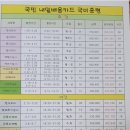 경남요리제과제빵커피학원 이미지