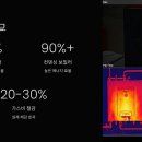 일반 보일러와 컨덴싱 보일러 어떤 차이가 있을까? 비교 분석