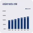 삼정P에너지태양광발전소 | 모햇 투자 관심 있다면, 꼭 읽어야 하는 올해 2분기 결산공시