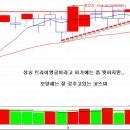 성투사의 시장분석 9월8일 [달려라, 달려! 이기는 편, 우리편!!] 이미지