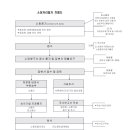 청구행정사사무소 이미지