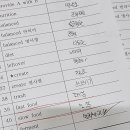 지앤비신동캠퍼스학원