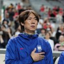 홍명보 &#34;이번 소집은 월드컵에서 어려운 1차전 패배 후, 3일 후 2차전을 이겨내는 시뮬레이션이었다.&#34; 이미지