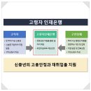신중년 재취업지원 고령자 인재은행