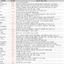 효성하이퍼마켓(염) | 7월 29일 특징 상한가 및 급등종목, 시간외 상승 / 상승 종목 이유