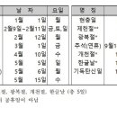 내년 366일 ‘윤년’, 2월이 29일까지…추석 연휴 5일 쉰다 이미지