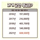 2022년 병사월급 이미지