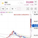 대봉옥션 이미지